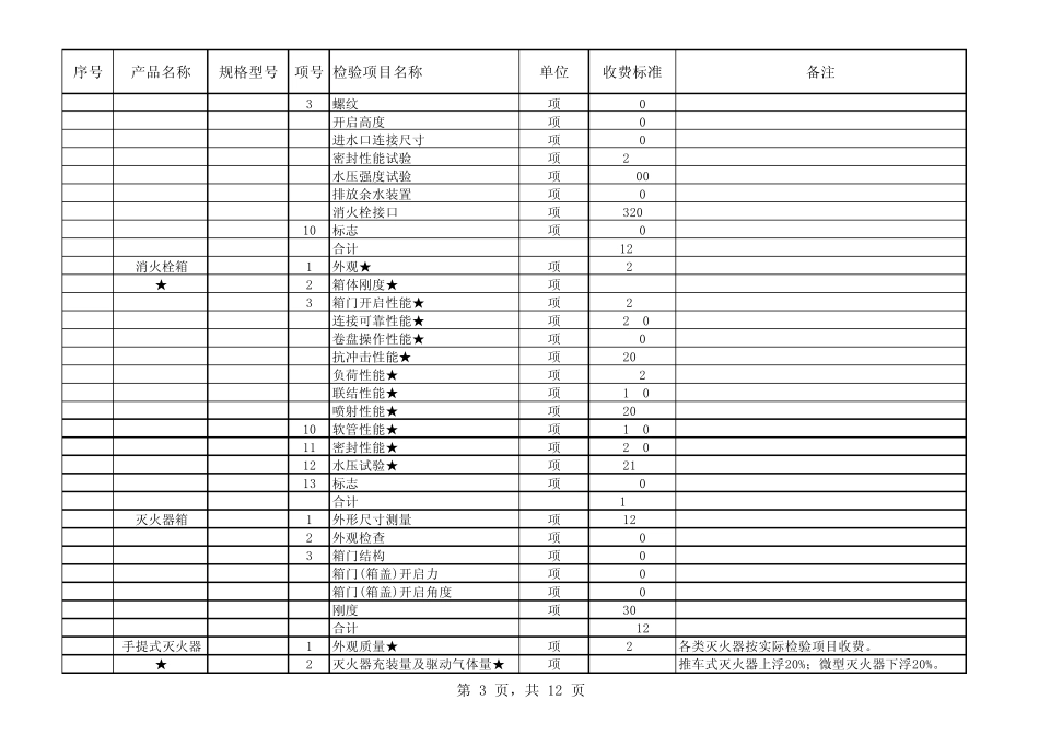 新发改收费1421号附件3_第3页