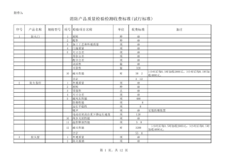 新发改收费1421号附件3