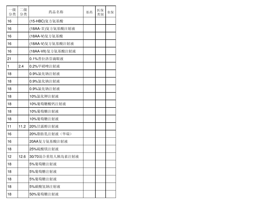 新吕医用药目录_第1页