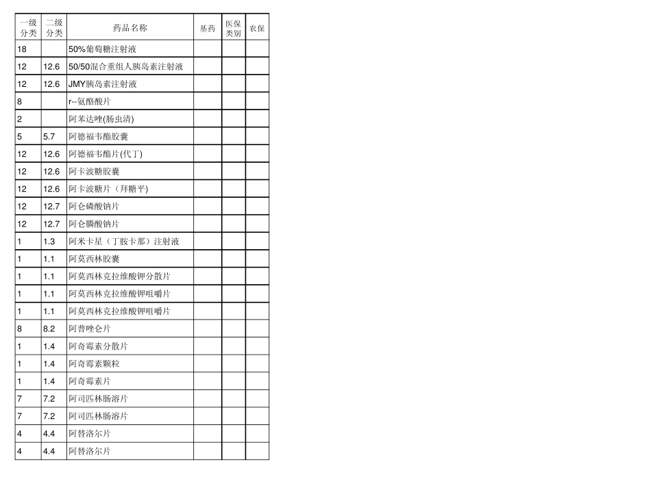 新吕医用药目录_第2页