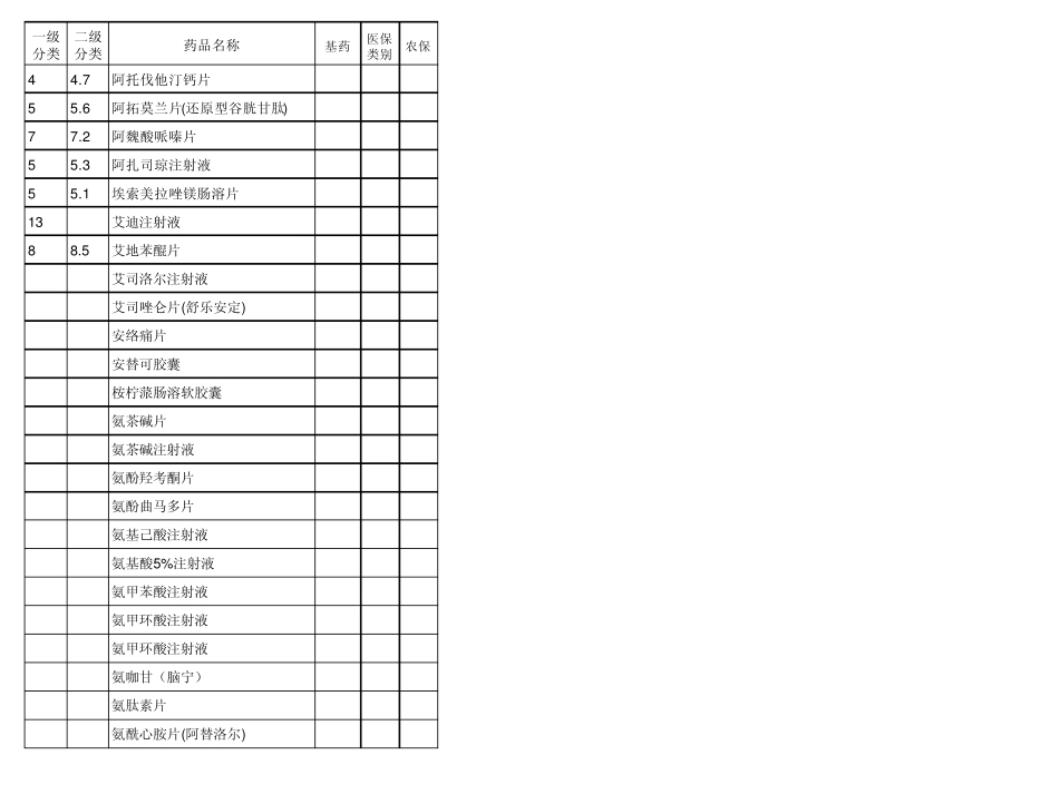 新吕医用药目录_第3页