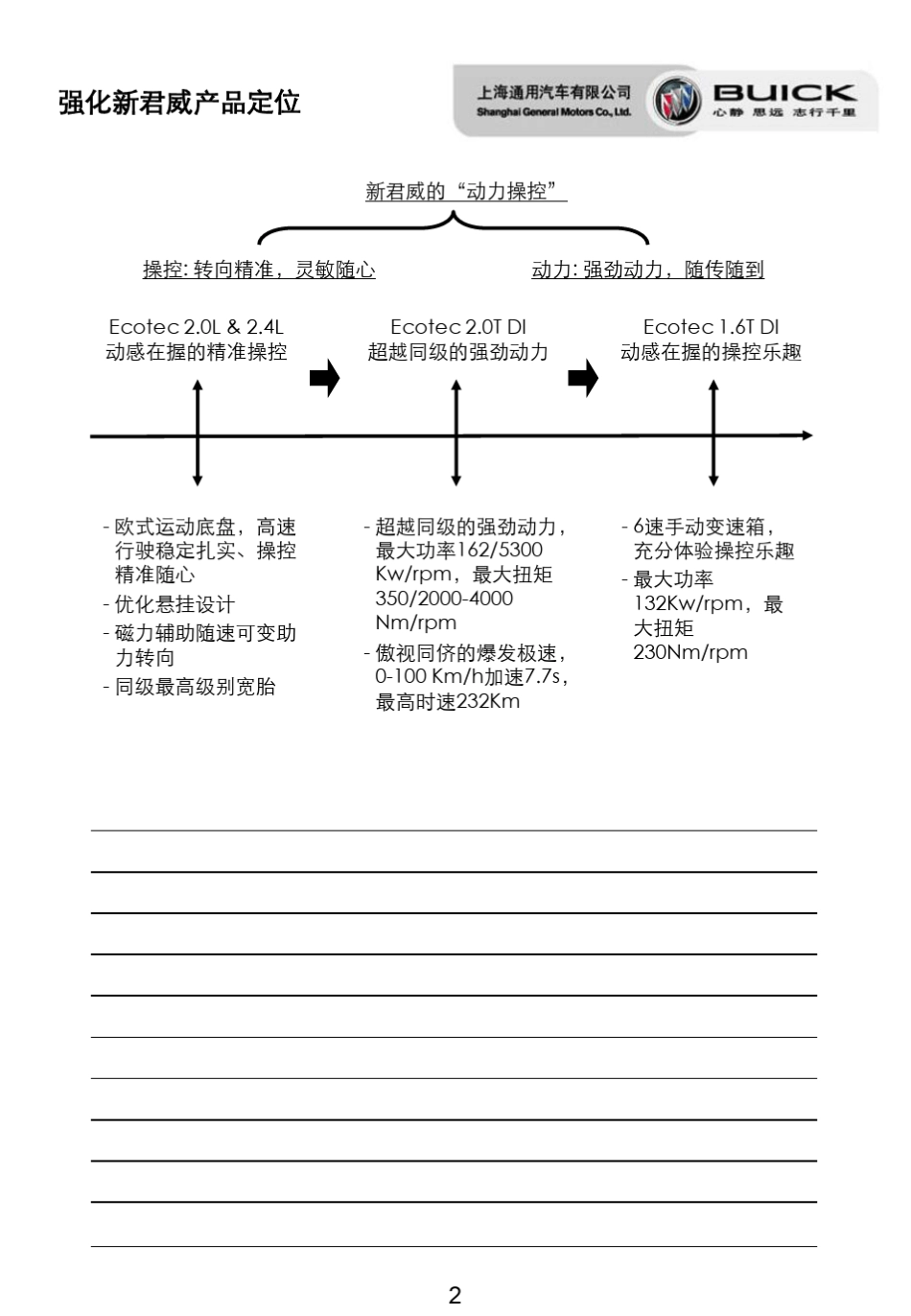 新君威2.0T产品话术_第2页