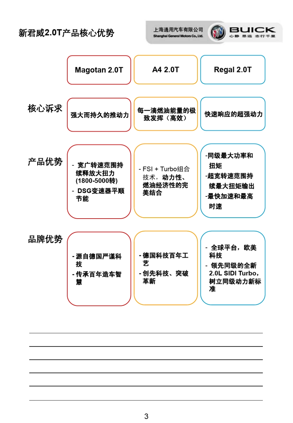 新君威2.0T产品话术_第3页