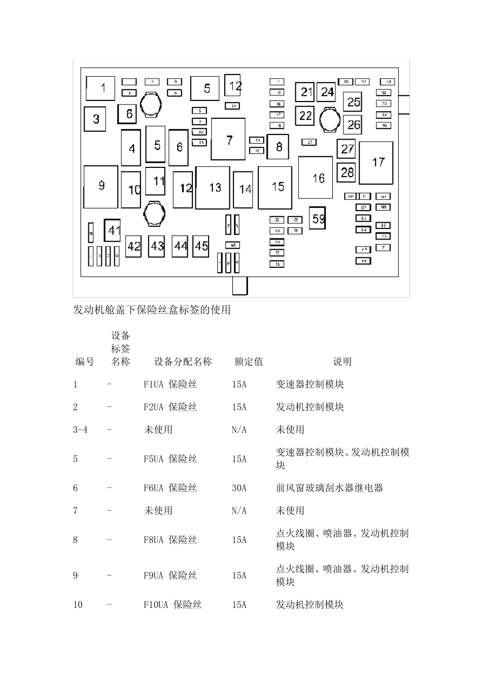 新君威保险丝盒说明_第1页