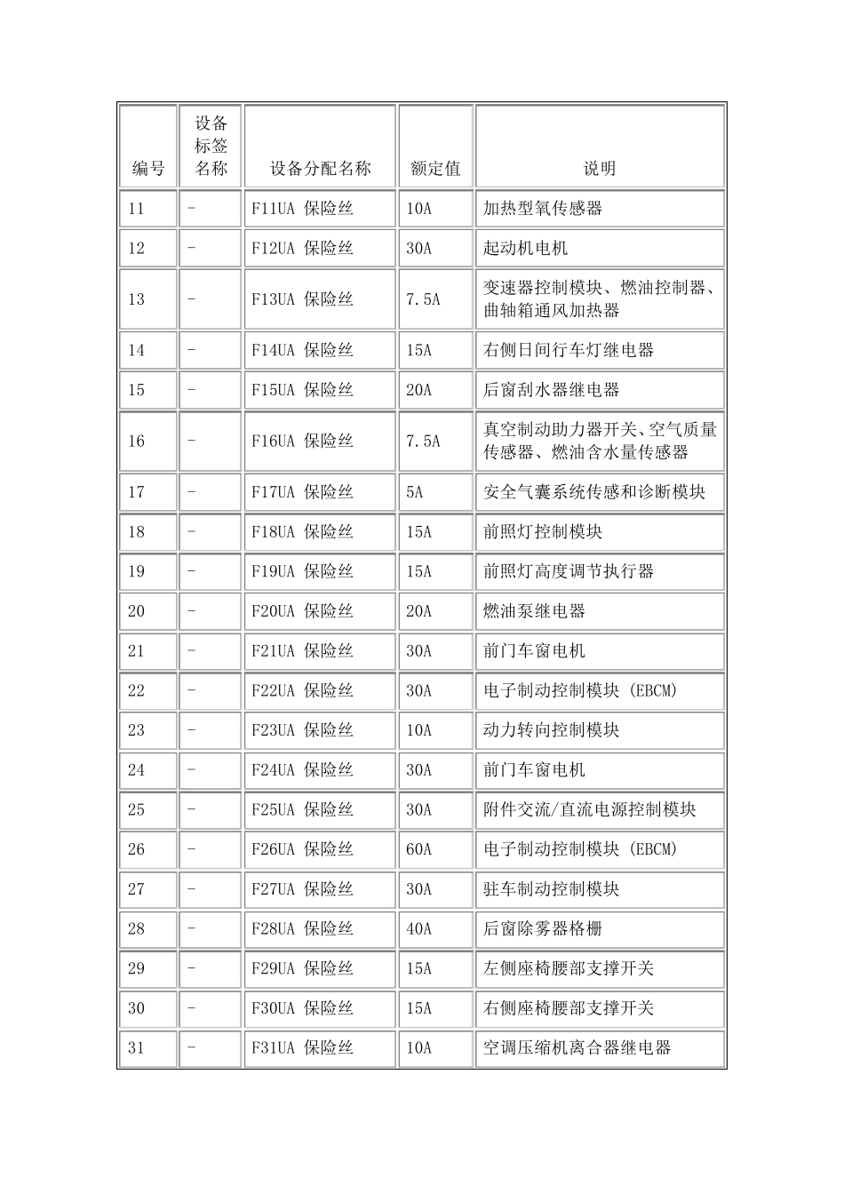 新君威保险丝盒说明_第2页