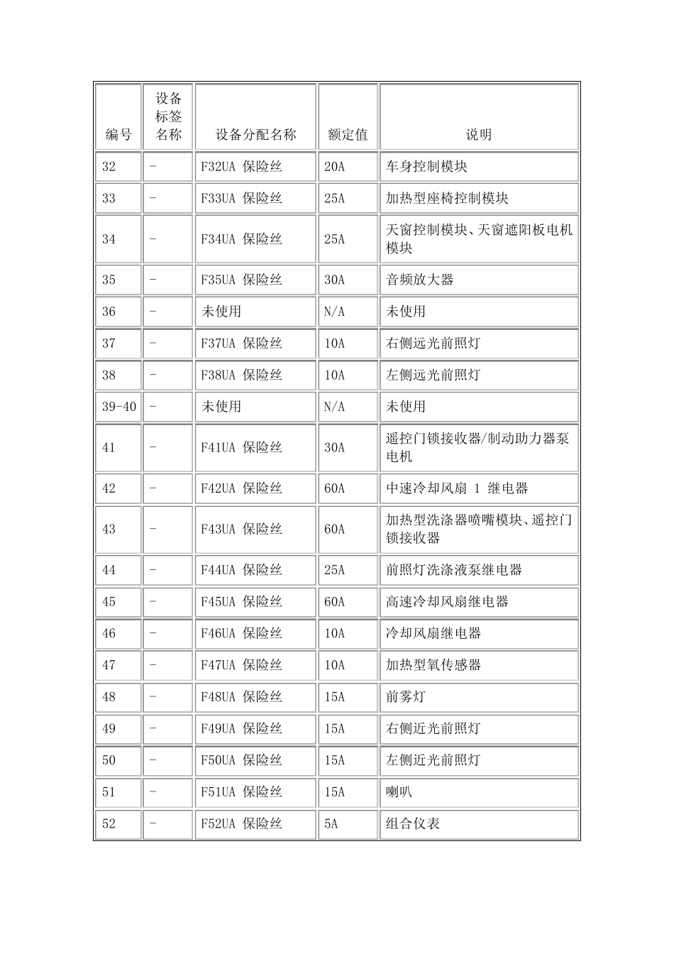 新君威保险丝盒说明_第3页