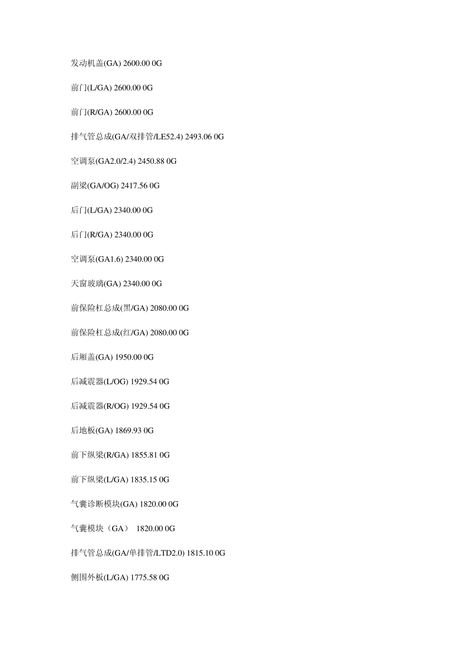 新君威最全配件价格_第2页