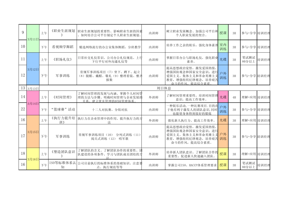 新员工入职(大学生)培训计划_第2页