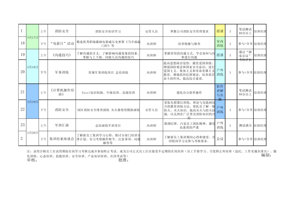 新员工入职(大学生)培训计划_第3页