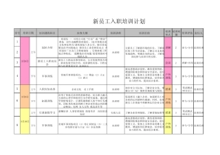 新员工入职(大学生)培训计划