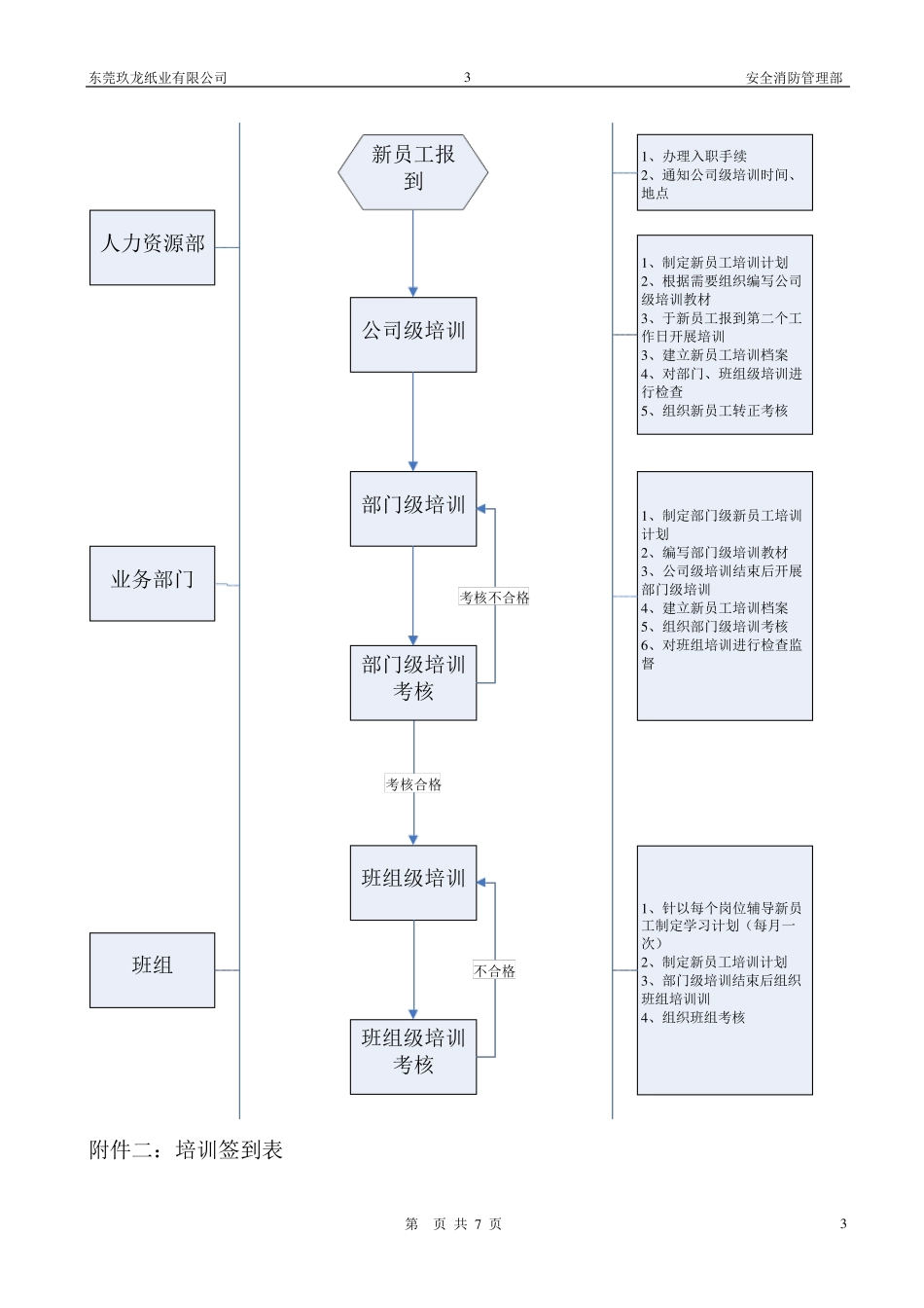 新员工入职三级教育培训管理规定_第3页