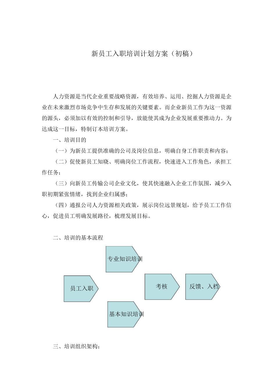 新员工入职培训计划(方案模板)_第1页