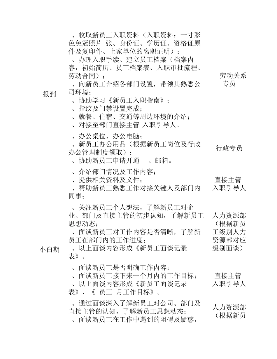 新员工入职引导_第2页
