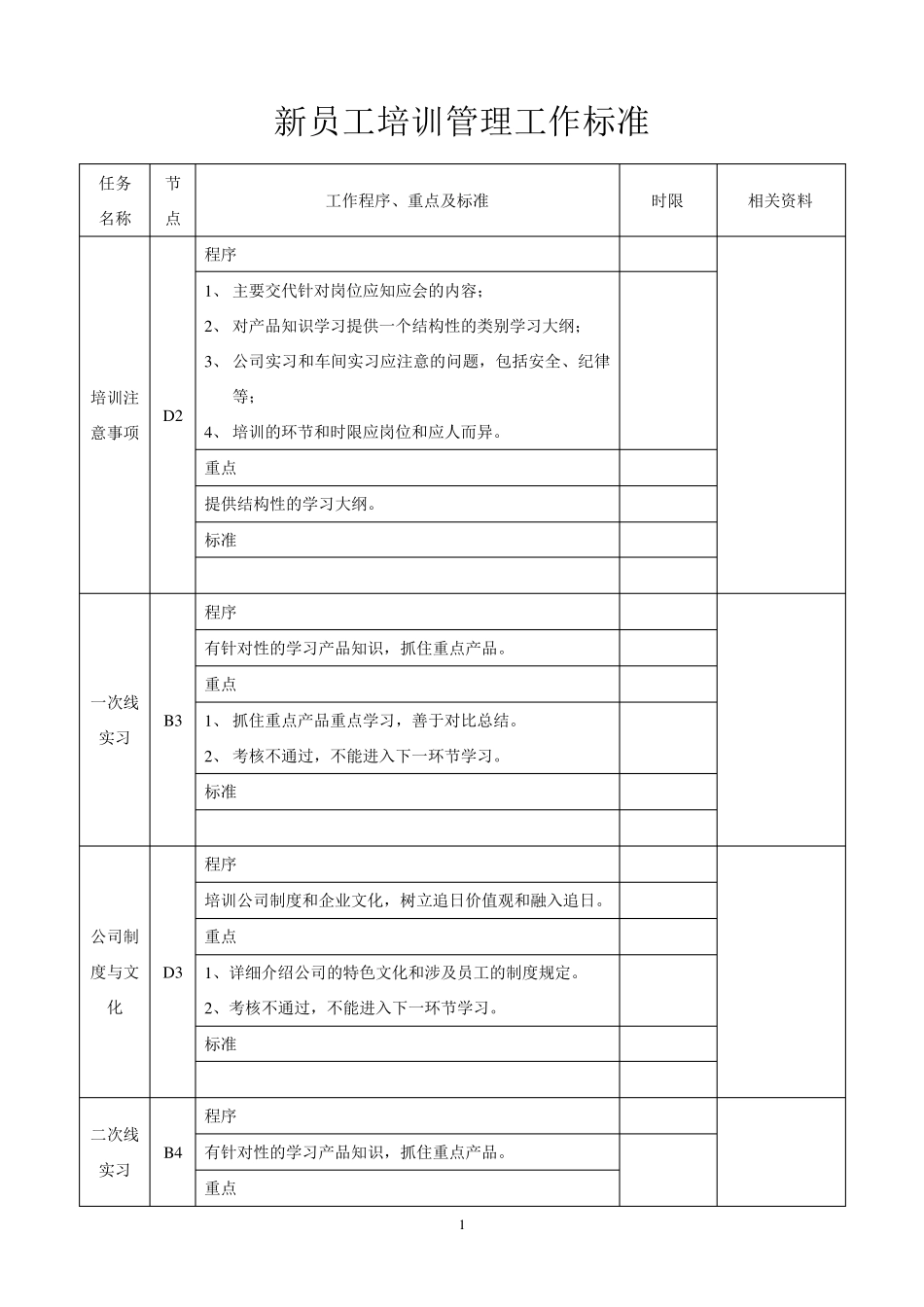 新员工培训流程图及工作标准_第2页