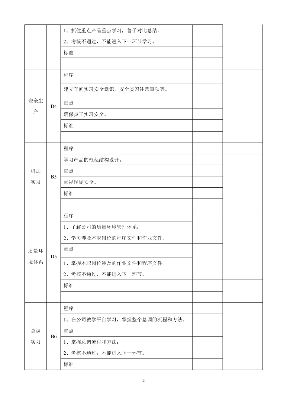 新员工培训流程图及工作标准_第3页