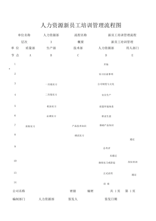 新员工培训流程图及工作标准