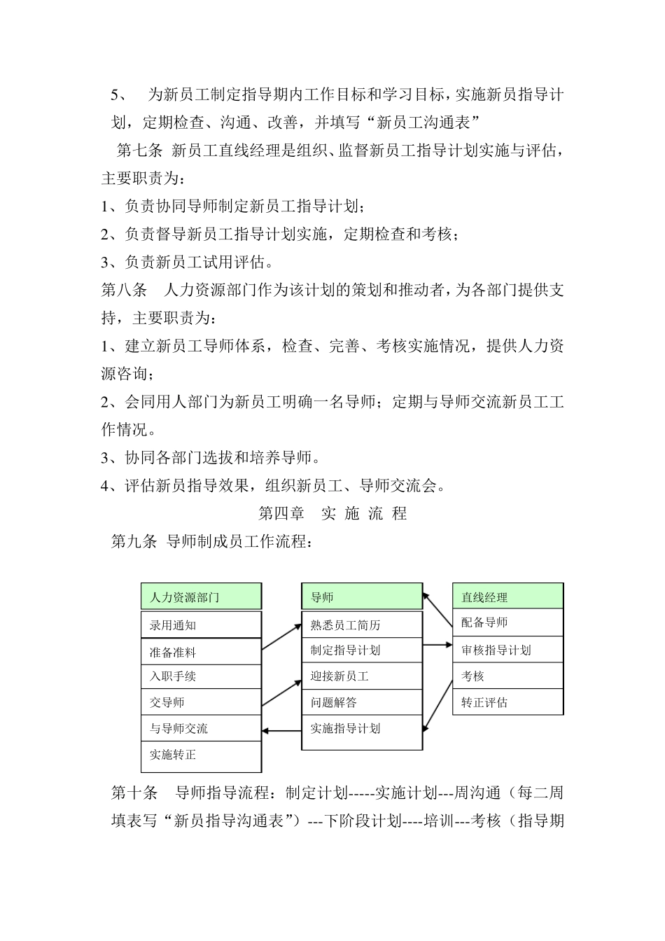 新员工导师制实施办法_第2页