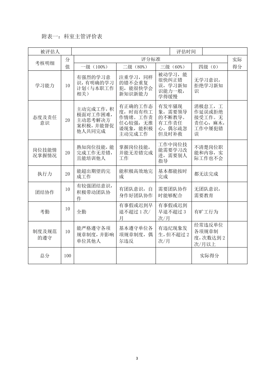 新员工考核方案(测绘院)_第3页