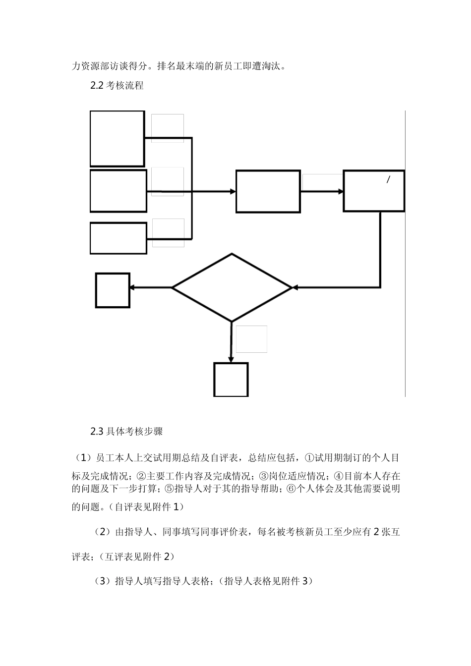 新员工考核方案_第2页