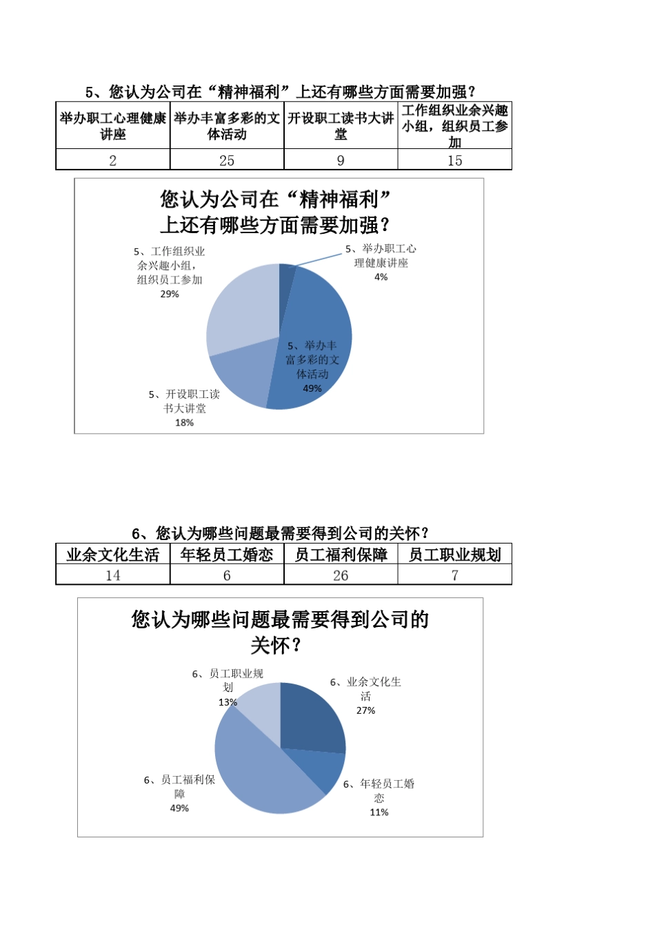 新员工诉求调查问卷统计_第3页