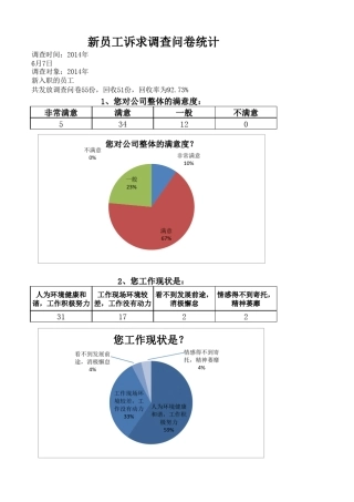 新员工诉求调查问卷统计