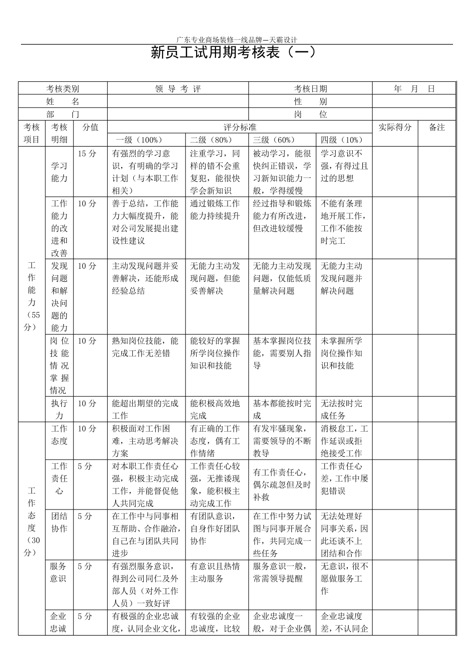 新员工试用期考核表(样本)_第2页