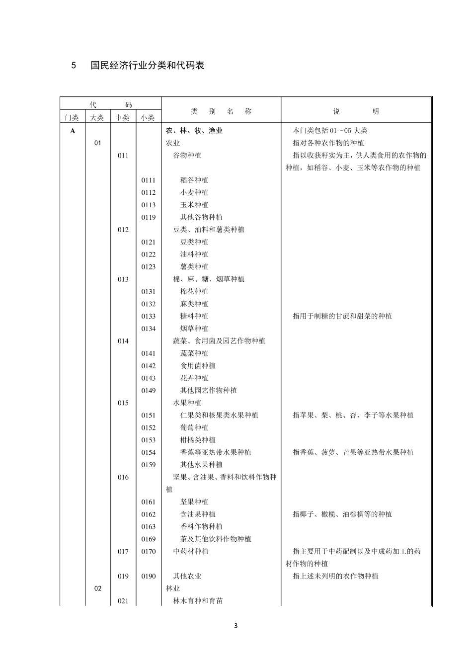 新国民经济行业分类(GB_T47542011)_第3页