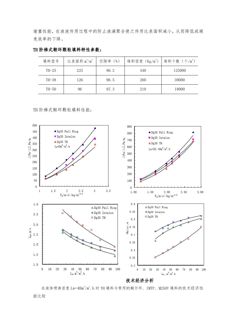 新型传质设备TH填料_第3页
