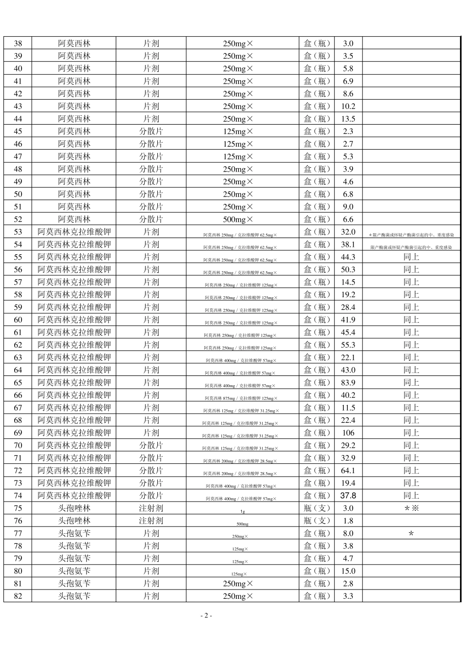 新型农村合作医疗报销基本药物目录_第2页