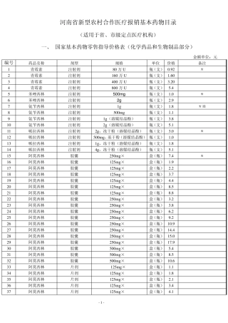 新型农村合作医疗报销基本药物目录