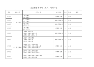 新型学徒制(电工)培训计划