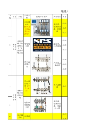 新型智能温控阀控制办法