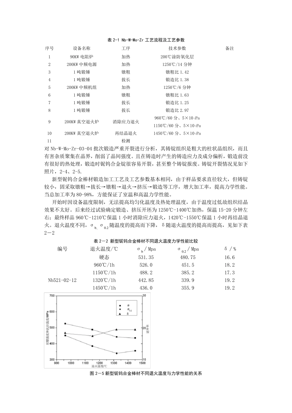新型铌钨合金研制报告_第2页