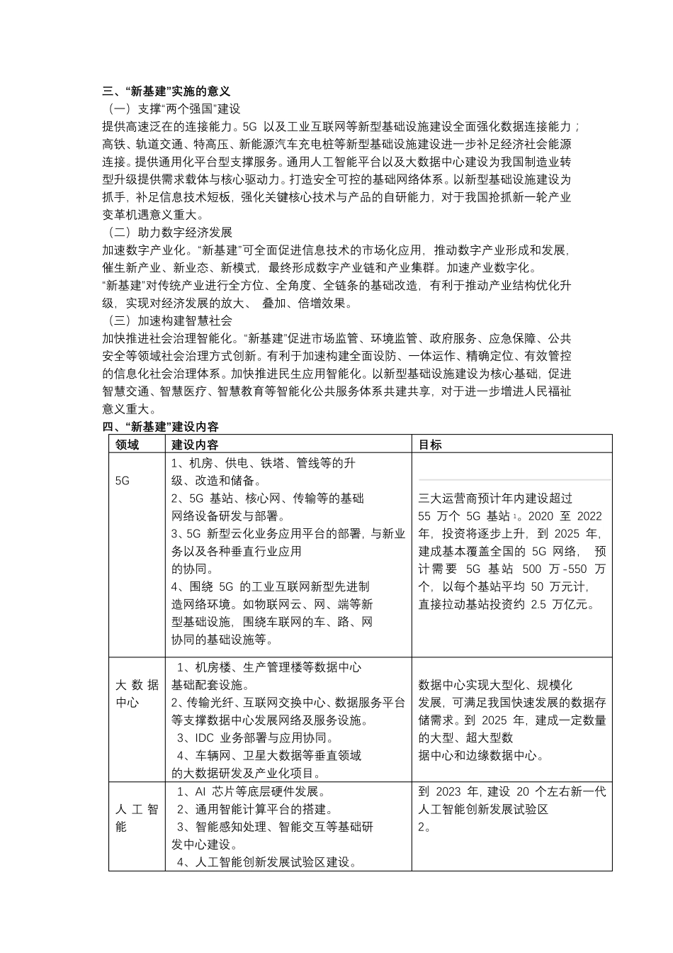 新基建的内涵概念与实施意义(发展白皮书)_第2页