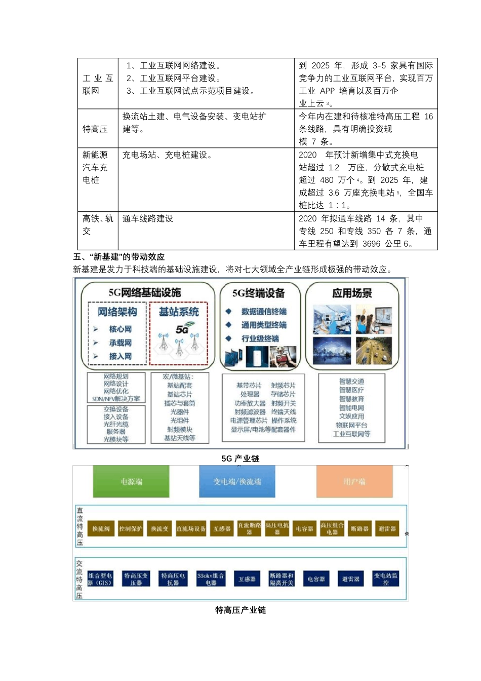 新基建的内涵概念与实施意义(发展白皮书)_第3页