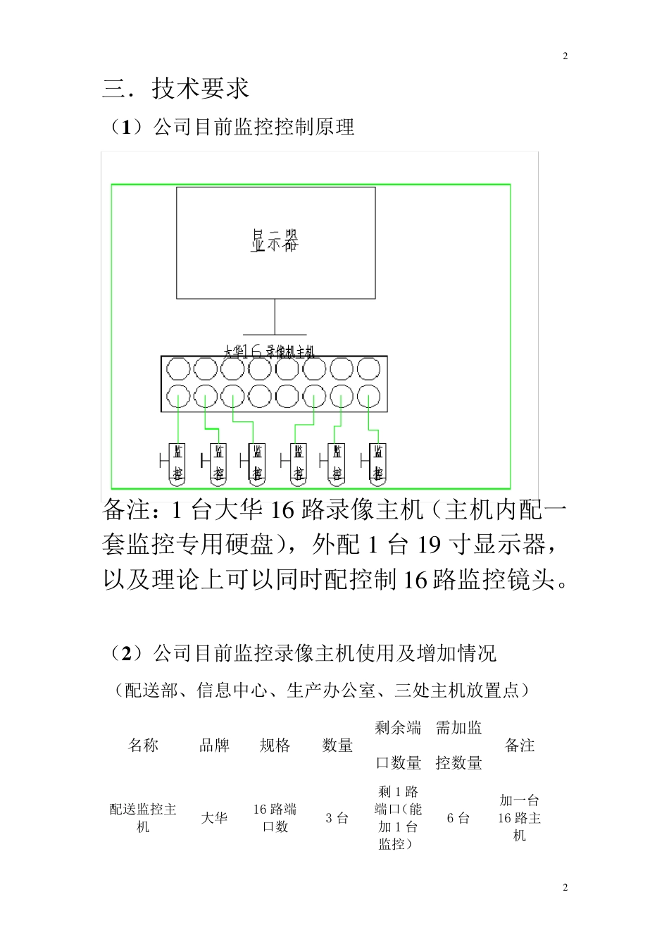 新增监控方案_第2页