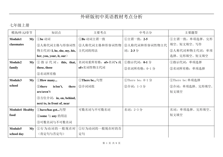 新外研版初中英语教材考点分析_第1页