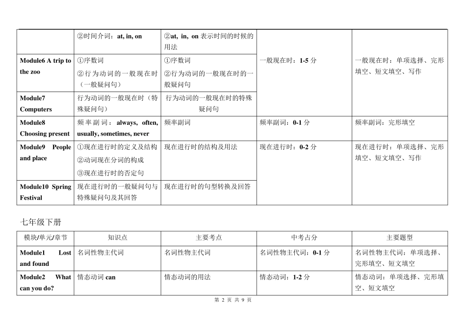 新外研版初中英语教材考点分析_第2页