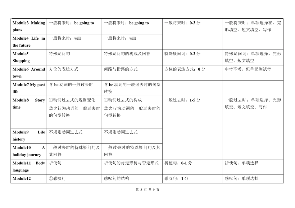 新外研版初中英语教材考点分析_第3页
