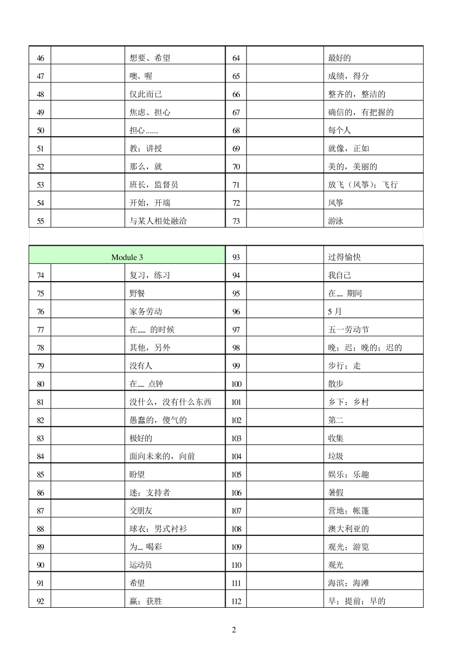 新外研版英语七年级下册全册单词默写版(天津地区)_第2页