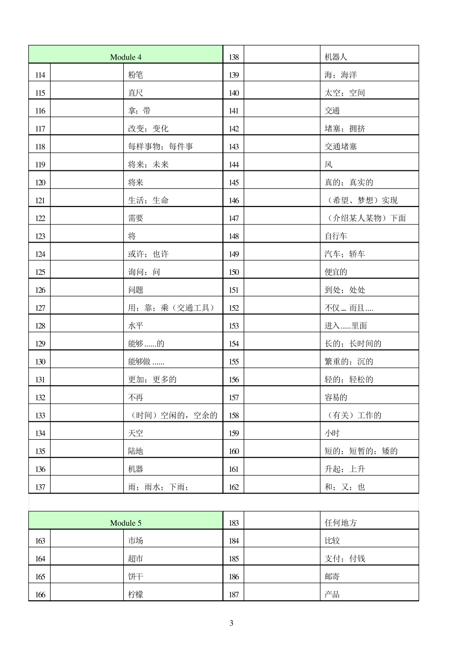 新外研版英语七年级下册全册单词默写版(天津地区)_第3页