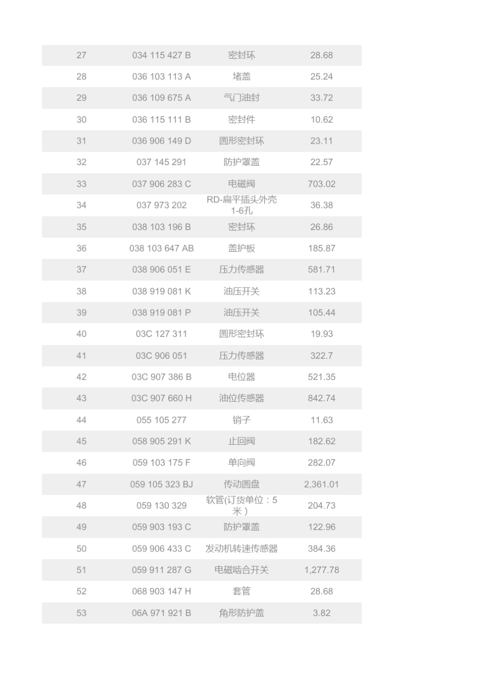 新奥迪A4配件价格_第2页