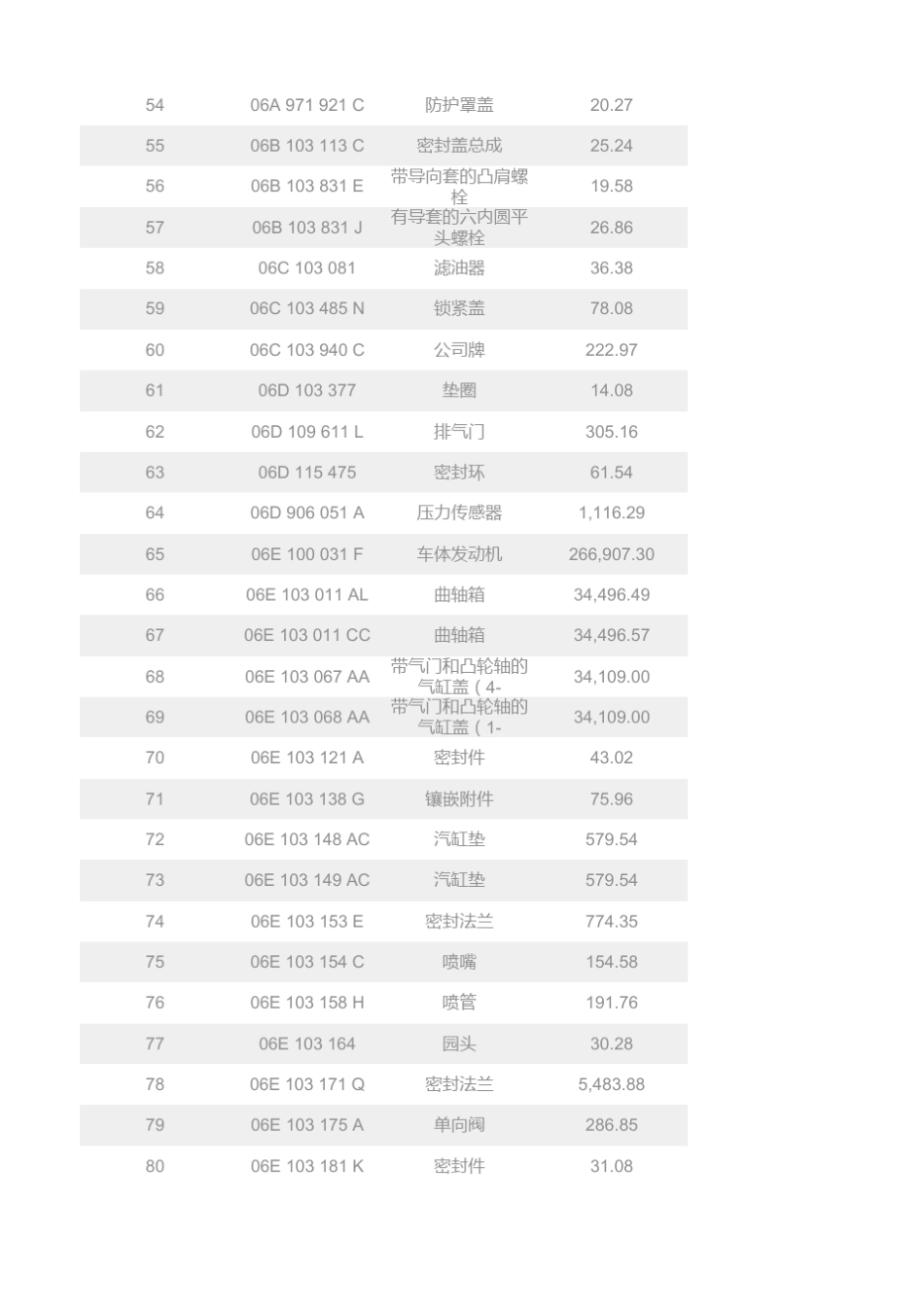 新奥迪A4配件价格_第3页