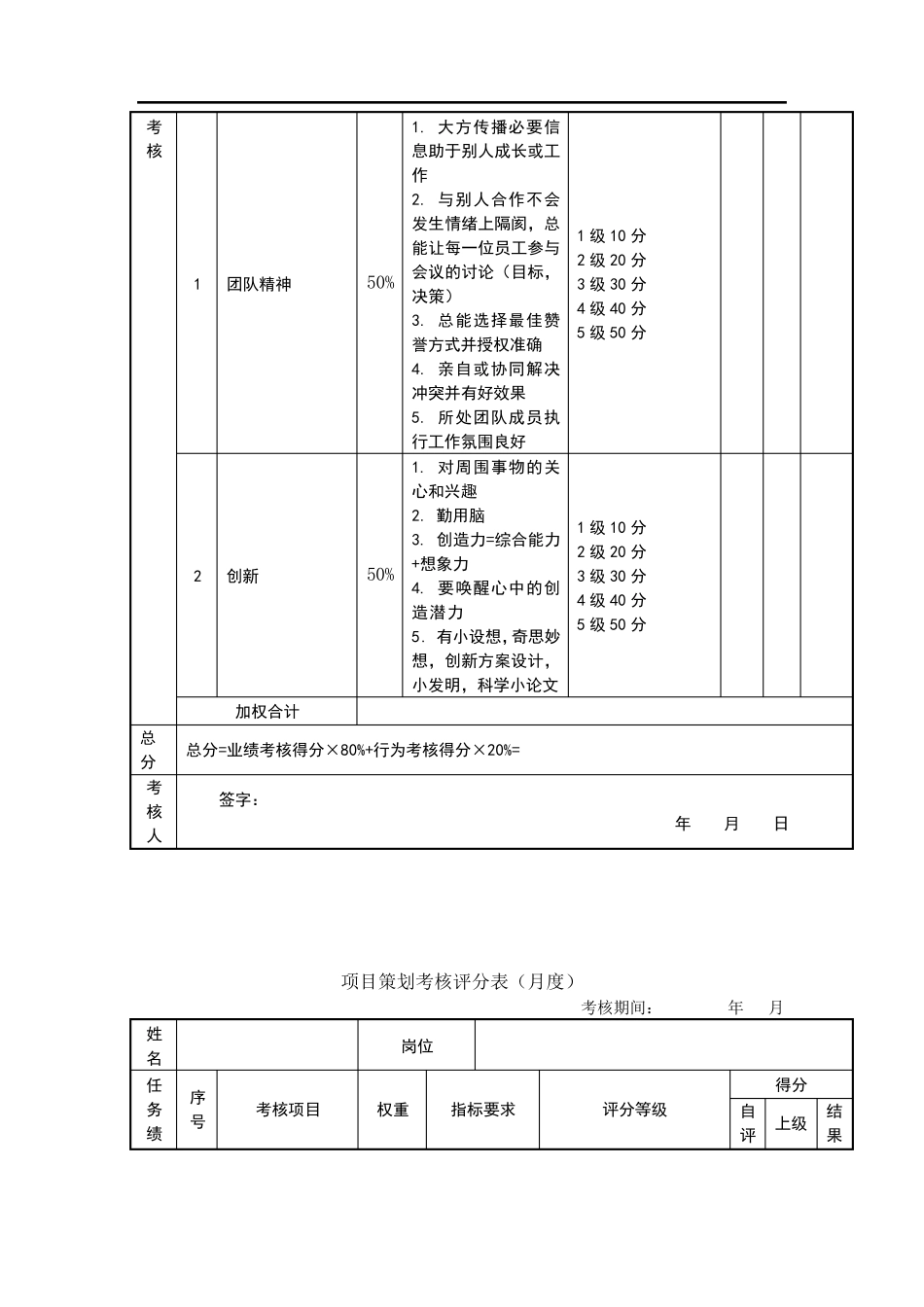 新媒体微信运营绩效考核表_第3页