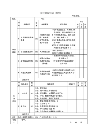 新媒体微信运营绩效考核表
