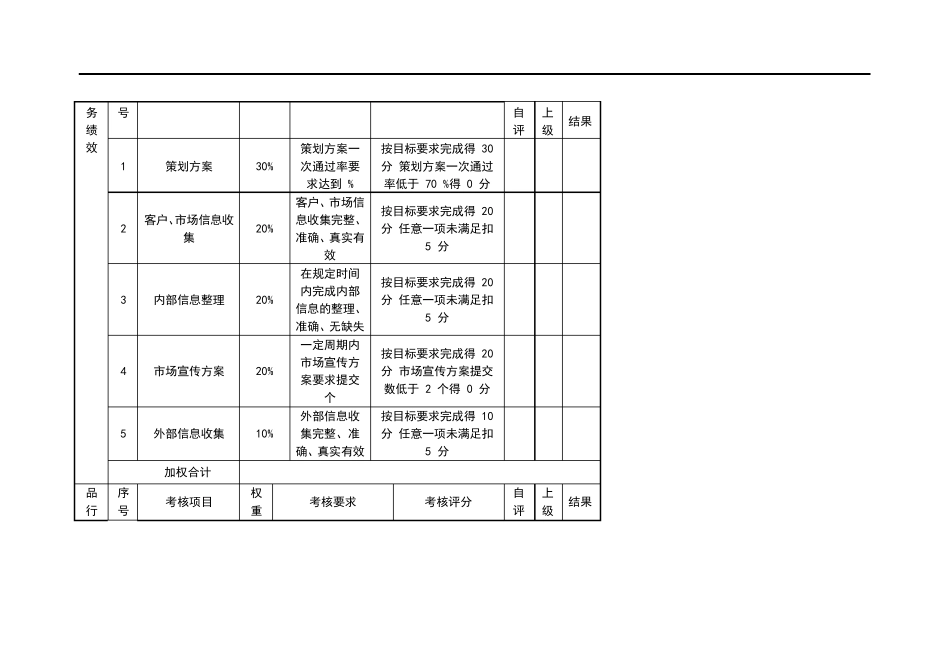 新媒体运营kpi考核表()_第3页
