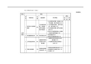 新媒体运营kpi考核表()