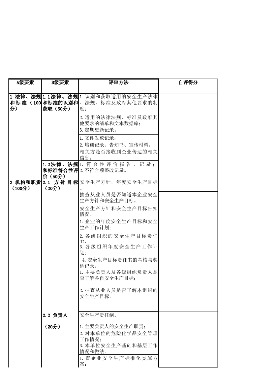 新安全标准化自评表_第1页