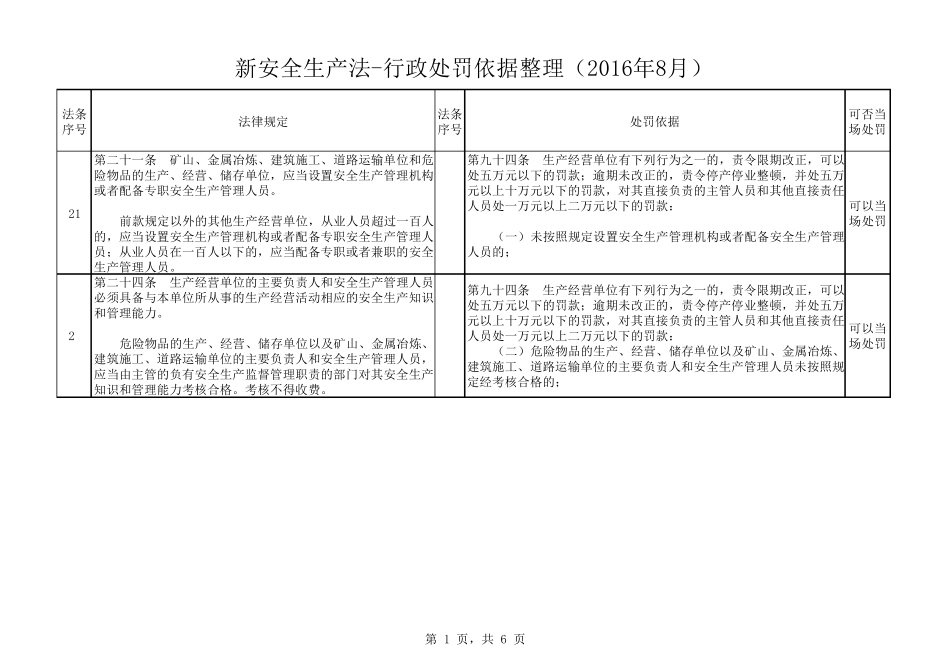 新安全生产法行政处罚依据整理(2016年8月)_第1页