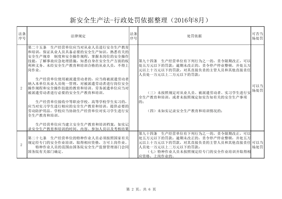 新安全生产法行政处罚依据整理(2016年8月)_第2页